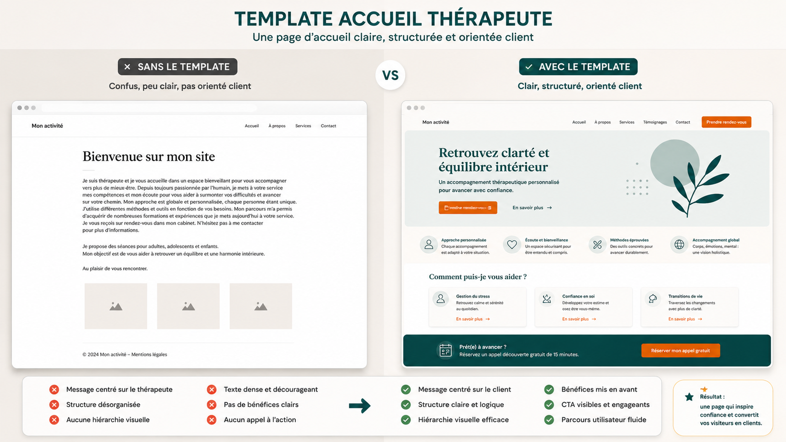 Exemples de page d'accueil site thérapeutes optimisées — avant - après