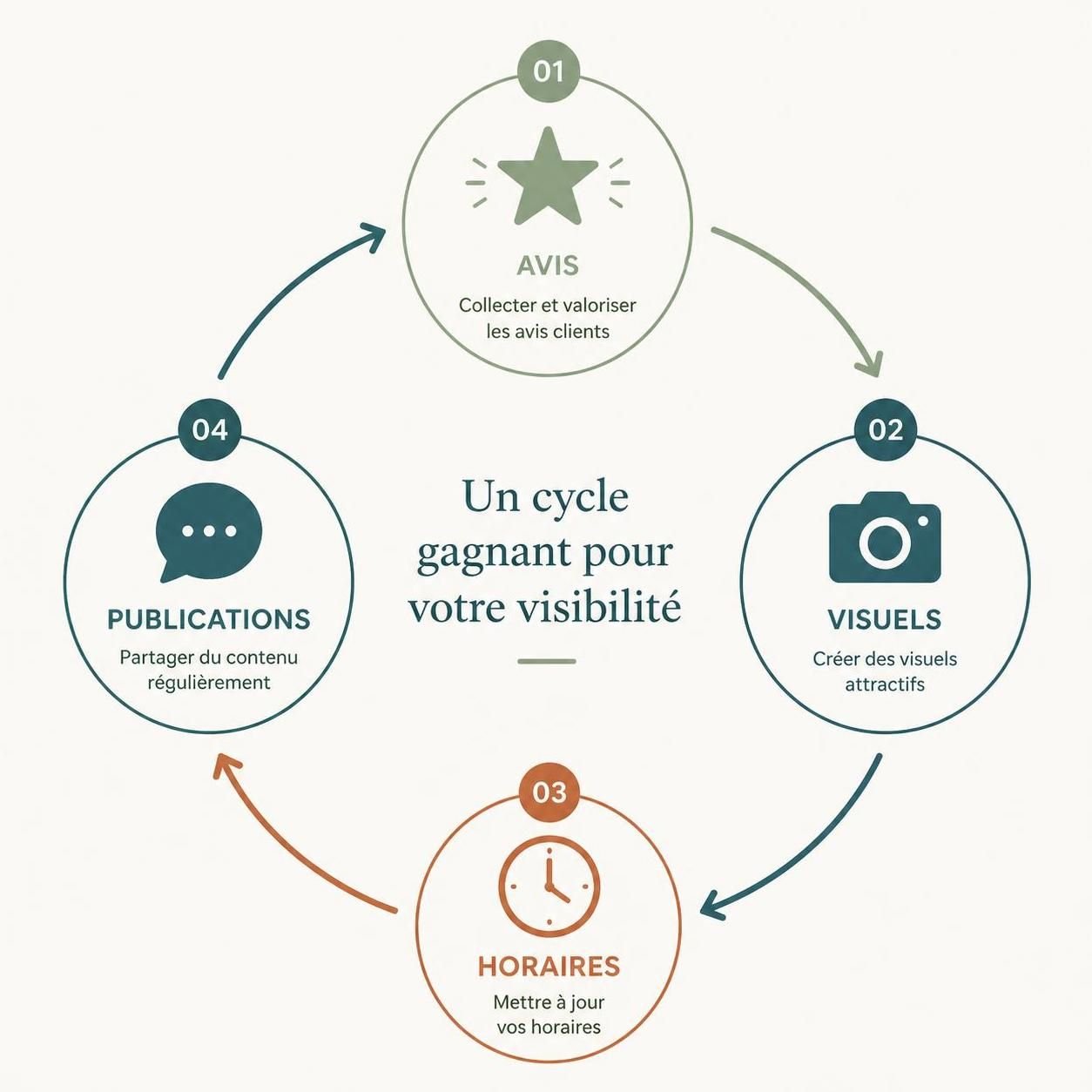 découvrez comment optimiser votre fiche google business en tant que thérapeute grâce à notre guide étape par étape. attirez plus de clients et améliorez votre visibilité locale facilement.